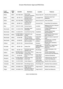 Greater Manchester Approved RIGS Sites