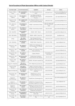 List of Location of Plant Quarantine Offices with Contact Details