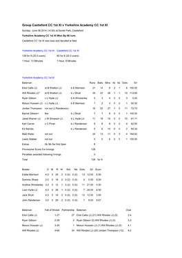 Group Castleford CC 1St XI V Yorkshire Academy CC 1St XI