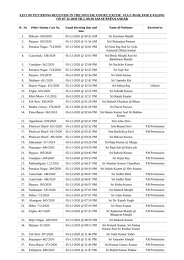 List of Petitions Received in the Special Court, Excise Via E-Mail for E-Filing on 07-12-2020 Till 09:30 Am at Patna Sadar 1. B