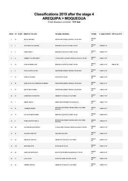 Classifications 2019 After the Stage 4 AREQUIPA > MOQUEGUA Total Distance Covered : 511 Km