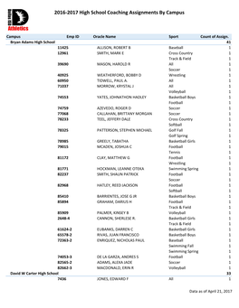 2016-2017 High School Coaching Assignments by Campus