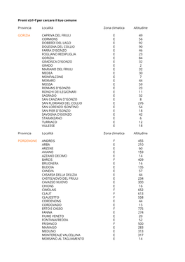 Provincia Località Zona Climatica Altitudine GORIZIA CAPRIVA DEL