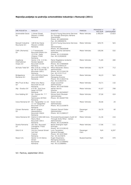 Največja Podjetja Na Področju Avtomobilske Industrije V Romuniji (2011) Vir: Factiva, September 2012