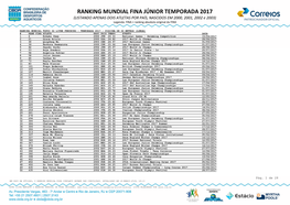 Ranking Mundial 2017 Junior 2 Por País