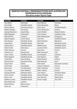 NSWCHS FOOTBALL REPRESENTATIVES with AUSTRALIAN REPRESENTATIVE HONOURS Socceroo And/Or Olyroo Caps