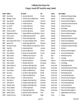 California State Science Fair Category Awards 2017 (Sorted by County/ School)