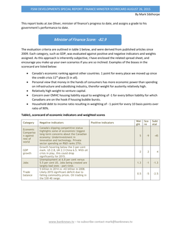 FINANCE MINISTER SCORECARD AUGUST 26, 2015 by Mark Sibthorpe