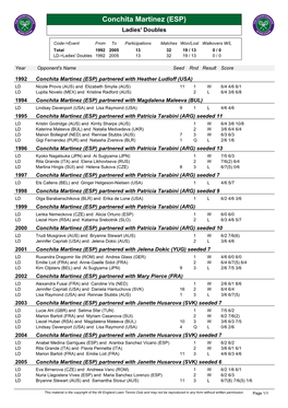 Conchita Martinez (ESP) Ladies' Doubles