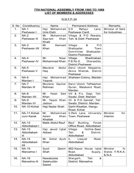 7Th National Assembly from 1985 to 1988 List of Members & Addresses