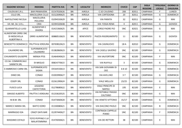 Ragione Sociale Insegna Partita Iva Pr Localita' Indirizzo Civico Cap Regione Locale Chiusura Caudium S.R.L
