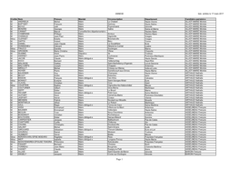 Liste Du 18 Mars 2017 Des Citoyens Habilités Ayant Présenté Des