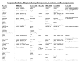 Geographic Distribution of Khapra Beetle, Trogoderma Granarium, by Location As Recorded in Six Publications