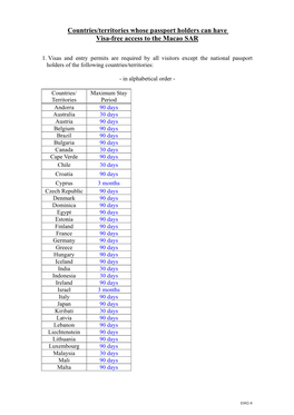 Countries/Territories Whose Passport Holders Can Have Visa-Free Access to the Macao SAR