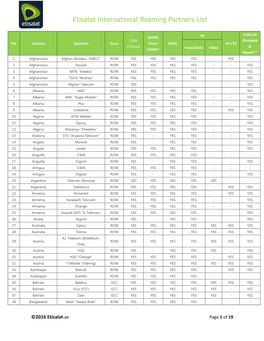 Etisalat International Roaming Partners List