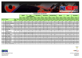 Championship Classification