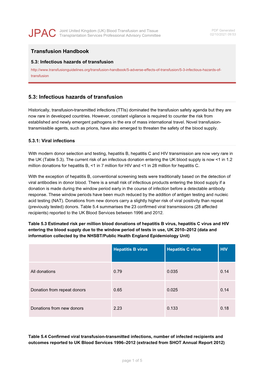 Infectious Hazards of Transfusion