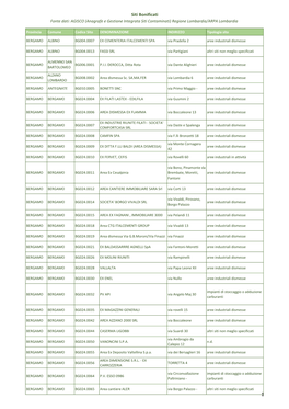 Siti Bonificati Fonte Dati: AGISCO (Anagrafe E Gestione Integrata Siti Contaminati) Regione Lombardia/ARPA Lombardia