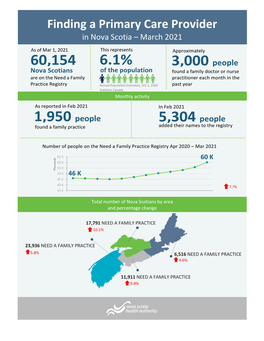 Finding a Primary Care Provider in Nova Scotia – March 2021