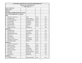 17Th NATIONAL FEDERATION CUP Sr