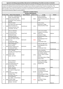 Sl. No. F.No Name of the Proponent Type of Mineral Extent in Ha