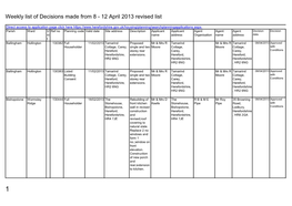 Planning Decisions Made 8 to 12 April 2013