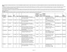 For Website ECG Technician.Xlsx