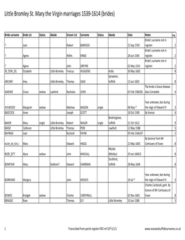 Little Bromley St. Mary the Virgin Marriages 1539-1614 (Brides)