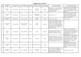 Supplementary Tables