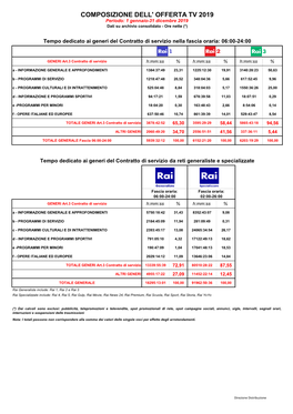 Report Ministero Anno 2019 Cons