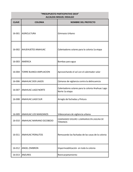 Presupuesto Participativo Por Colonia (PDF)