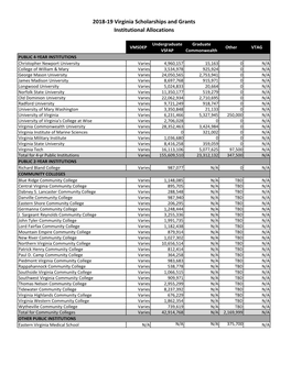 2018-19 Virginia Scholarships and Grants Institutional Allocations