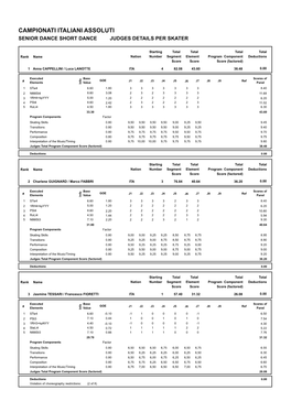 Judges Scores (Pdf)