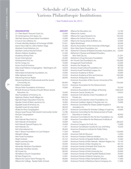 Schedule of Grants Made to Various