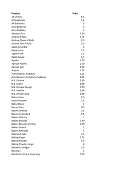 Product Price 19 Crimes 8.5 6 Doughnuts 1.6 AA Batteries 3 AAA