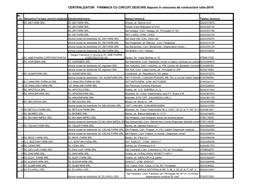 CENTRALIZATOR FARMACII CU CIRCUIT DESCHIS Depuse in Sesiunea De Contractare Iulie-2016