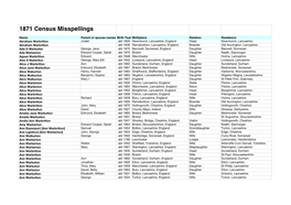 1871 Census Misspellings