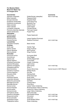 Fen Meadow Moths Most from Moth Trap 9-10 August 2013 Geometridae Comments Agriopsis Marginaria Dotted Border (Caterpillar)