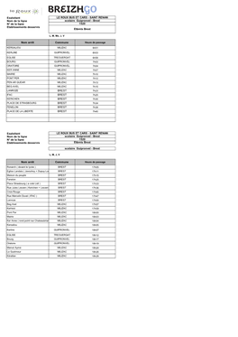 SAINT RENAN Nom De La Ligne Scolaire Guipronvel - Brest N° De La Ligne 1520 Etablissements Desservis Etbmts Brest