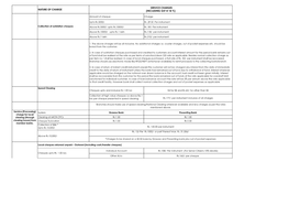 Nature of Charge Service Charges (Including Gst @ 18