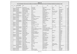 MOIL LTD List of Shareholders Whose Shares Are Liable to Be Transferred to IEPF Suspense A/C Due to Non Claiming of Dividend for Consecutive 7 Years