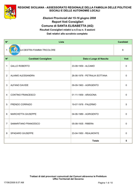 Report Voti Consiglieri Comune Di SANTA ELISABETTA (AG) Risultati Consiglieri Relativi a N.5 Su N