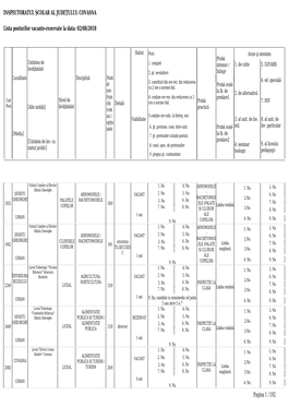 Lista Posturilor Didactice Vacante/Rezervate Pentru Anul Școlar 2018-2019 Actualizată