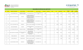 Relación De Viáticos Del Instituto