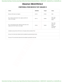 Mianwali Criteria for Result of Grade 8