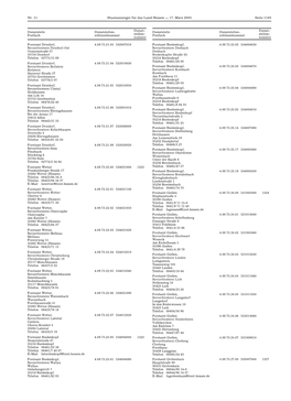 Nr. 11 Staatsanzeiger Für Das Land Hessen — 17. März 2003 Seite 1103