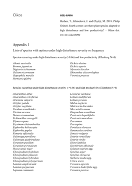 Appendix 1 Lists of Species with Optima Under High Disturbance Severity Or Frequency