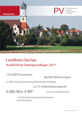 Landkreis Dachau 4.080 Mio. €