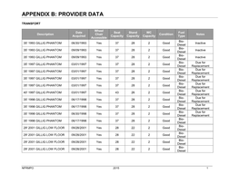 Appendix B: Provider Data