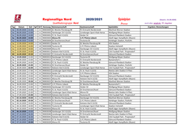 Regionalliga Nord-2021 Qualigrp-NORD 200901.Pdf